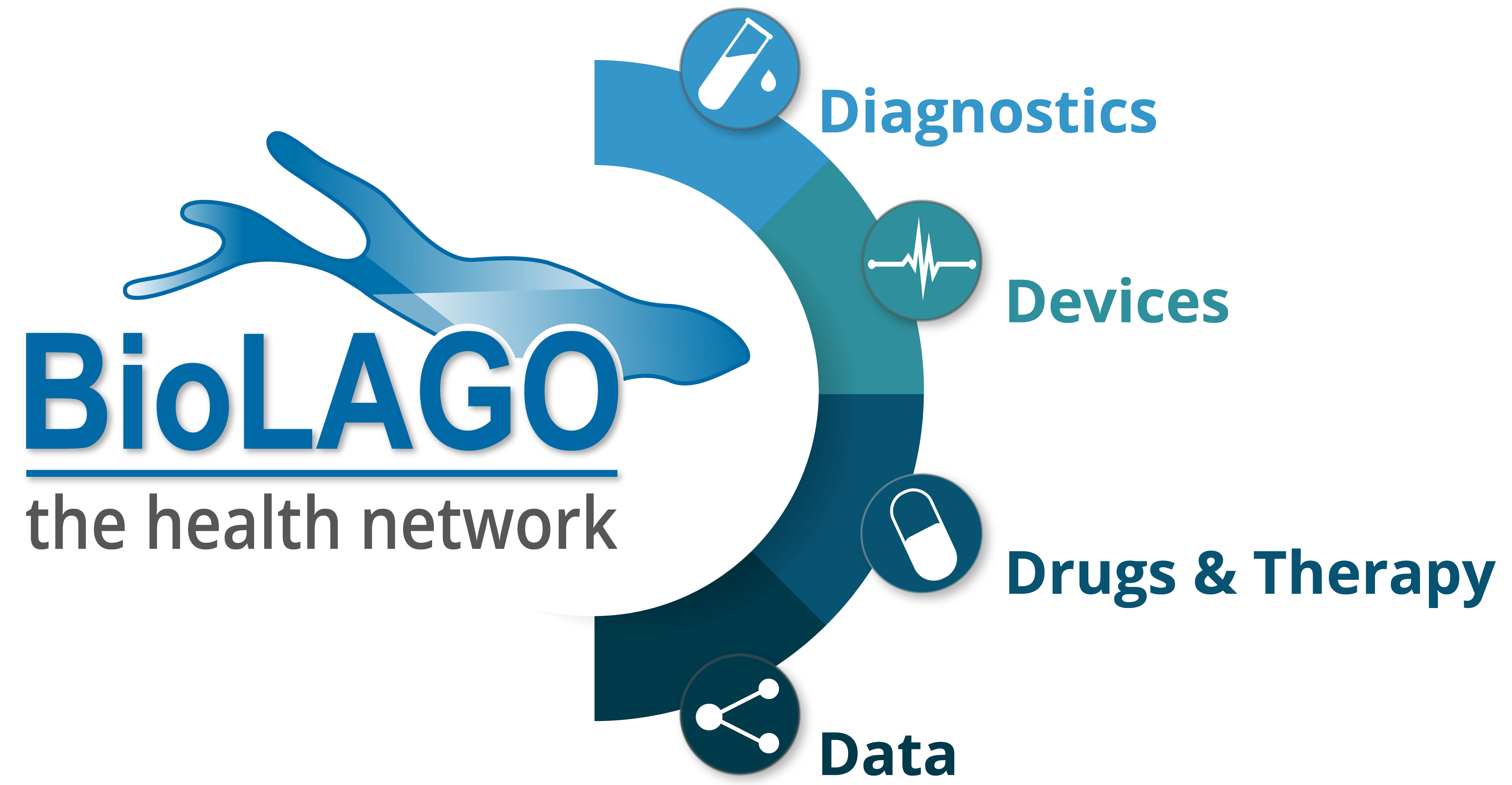 Logo BioLAGO e.V. – Das Gesundheitsnetzwerk